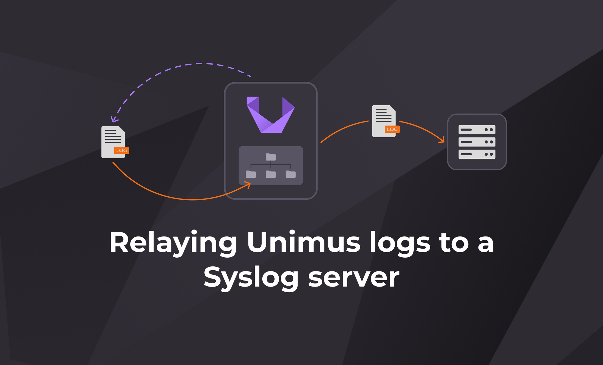Relaying Unimus logs to a Syslog server